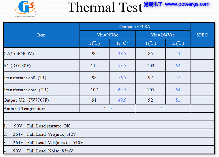 5V 3.8A USB solution circuit diagram BOM list, Global Semi. G5238F