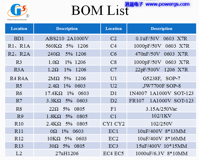 5V 3.8A USB solution circuit diagram BOM list, Global Semi. G5238F