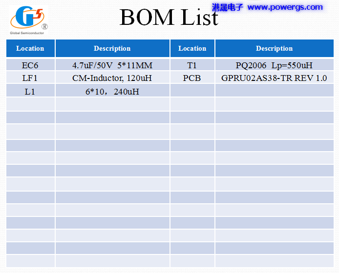 5V 3.8A USB solution circuit diagram BOM list, Global Semi. G5238F