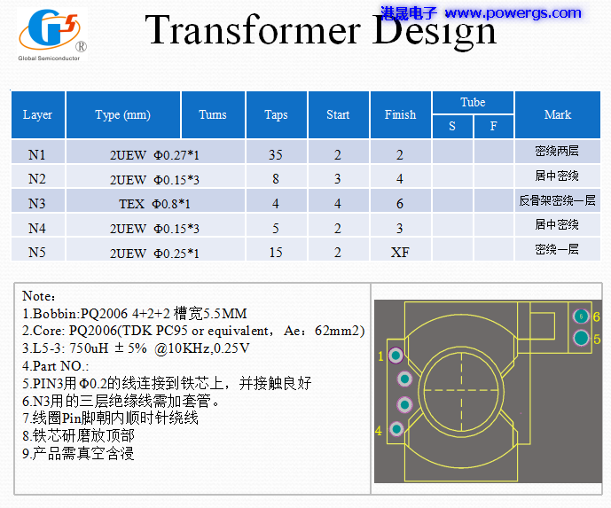 5V 3.8A USB solution circuit diagram BOM list, Global Semi. G5238F