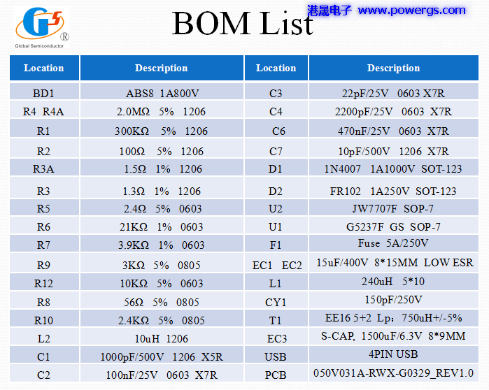 5V 3.1A USB solution circuit diagram BOM list, Global Semi. G5237F
