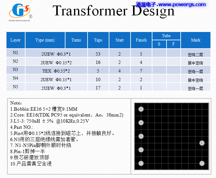 5V 3.1A USB solution circuit diagram BOM list, Global Semi. G5237F