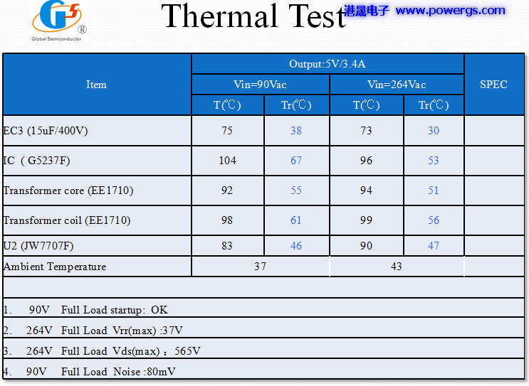 5V 3.4A USB solution circuit diagram BOM list, Global Semi. G5237F