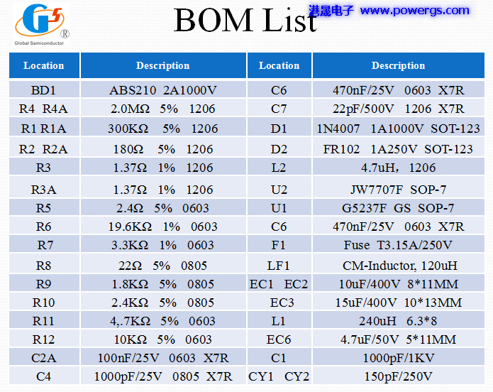 5V 3.4A USB solution circuit diagram BOM list, Global Semi. G5237F