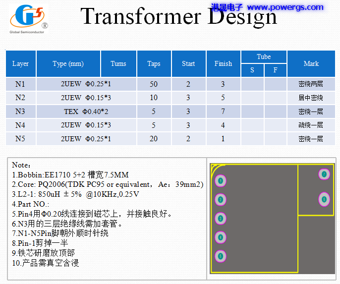 5V 3.4A USB solution circuit diagram BOM list, Global Semi. G5237F