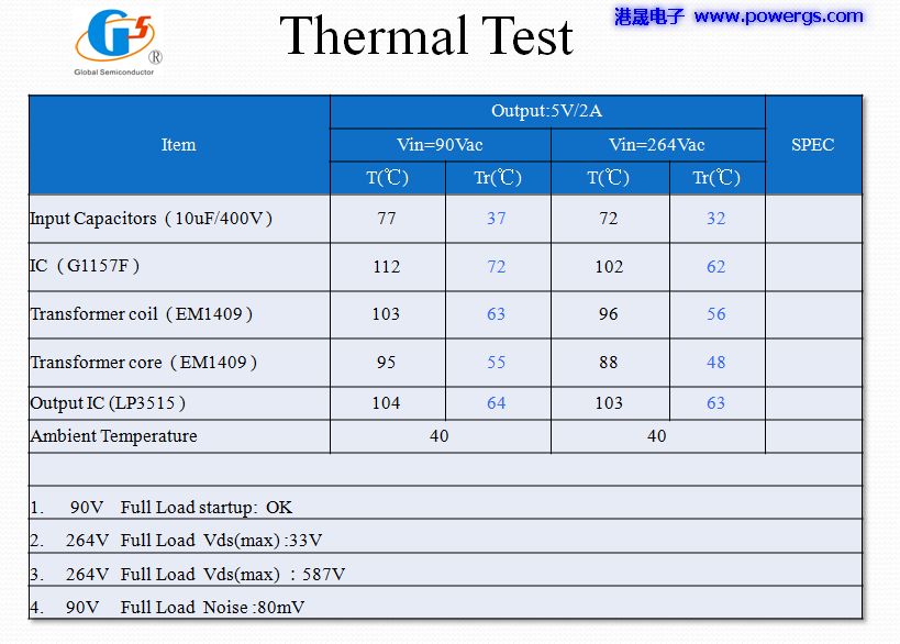 5V2A USB·ͼ BOM list,뵼G1157F,PCB