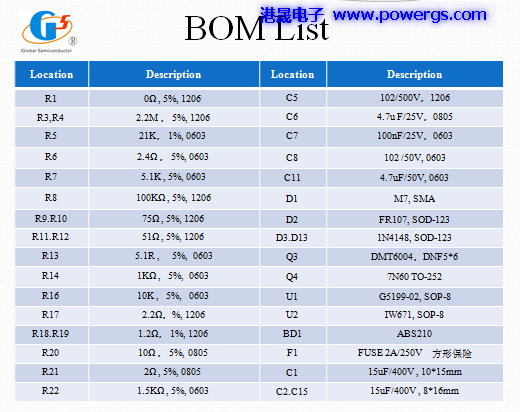 5V 5A USB solution circuit diagram BOM list, Global Semi. G5199