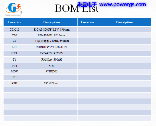 5V 5A USB solution circuit diagram BOM list, Global Semi. G5199