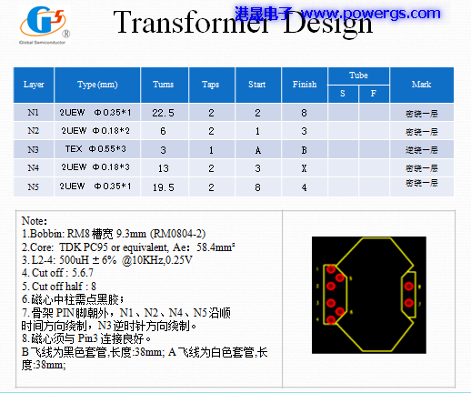 5V 5A USB solution circuit diagram BOM list, Global Semi. G5199