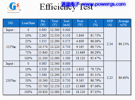 12V1.5A ·ͼ BOM list,뵼G1558-01