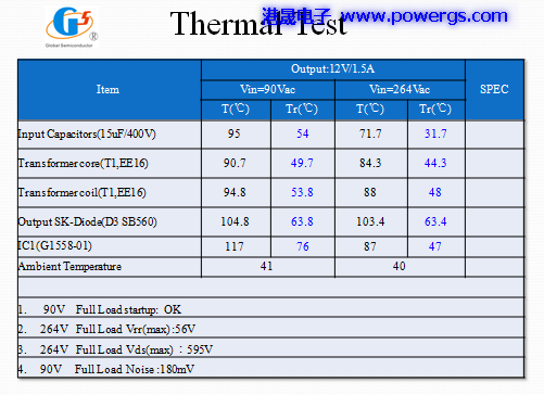 12V 1.5A solution circuit diagram BOM list, Global Semi. G1558-01