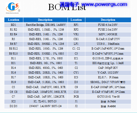 12V 1.5A solution circuit diagram BOM list, Global Semi. G1558-01