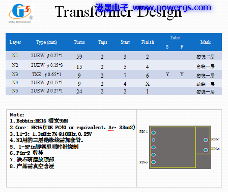 12V 1.5A solution circuit diagram BOM list, Global Semi. G1558-01