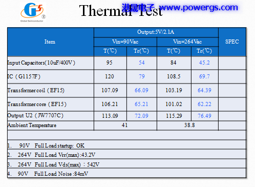 5V 2.1A USB solution circuit diagram BOM list, Global Semi. G1157F