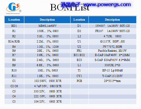 5V 2.1A USB solution circuit diagram BOM list, Global Semi. G1157F