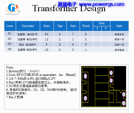 5V 2.1A USB solution circuit diagram BOM list, Global Semi. G1157F