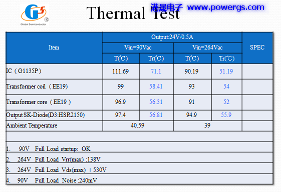 24V0.5A ·ͼ BOM list뵼G1135P