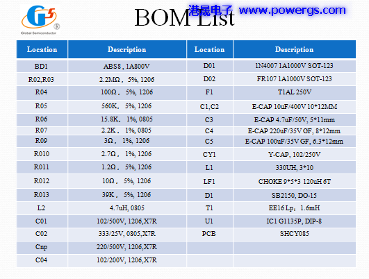 24V0.5A ·ͼ BOM list뵼G1135P