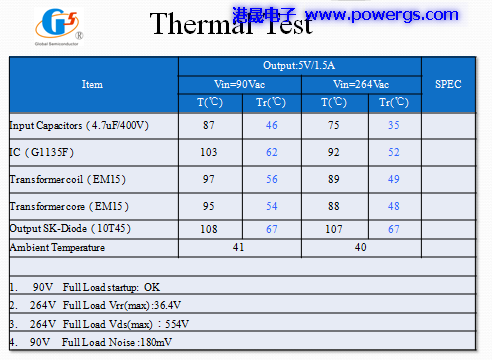 5V1.5A ·ͼ BOM list뵼G1135F