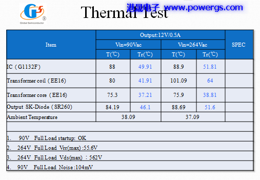 12V0.5A ·ͼ BOM list뵼G1132F