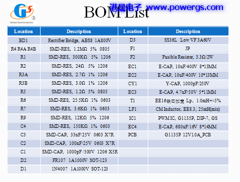 12V1A ·ͼ BOM list뵼G1135P