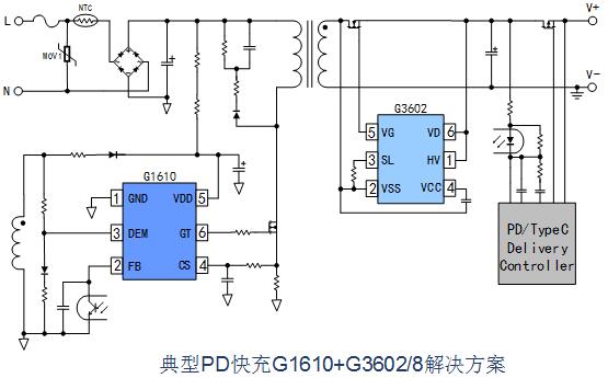 PDG1610+G3602/8