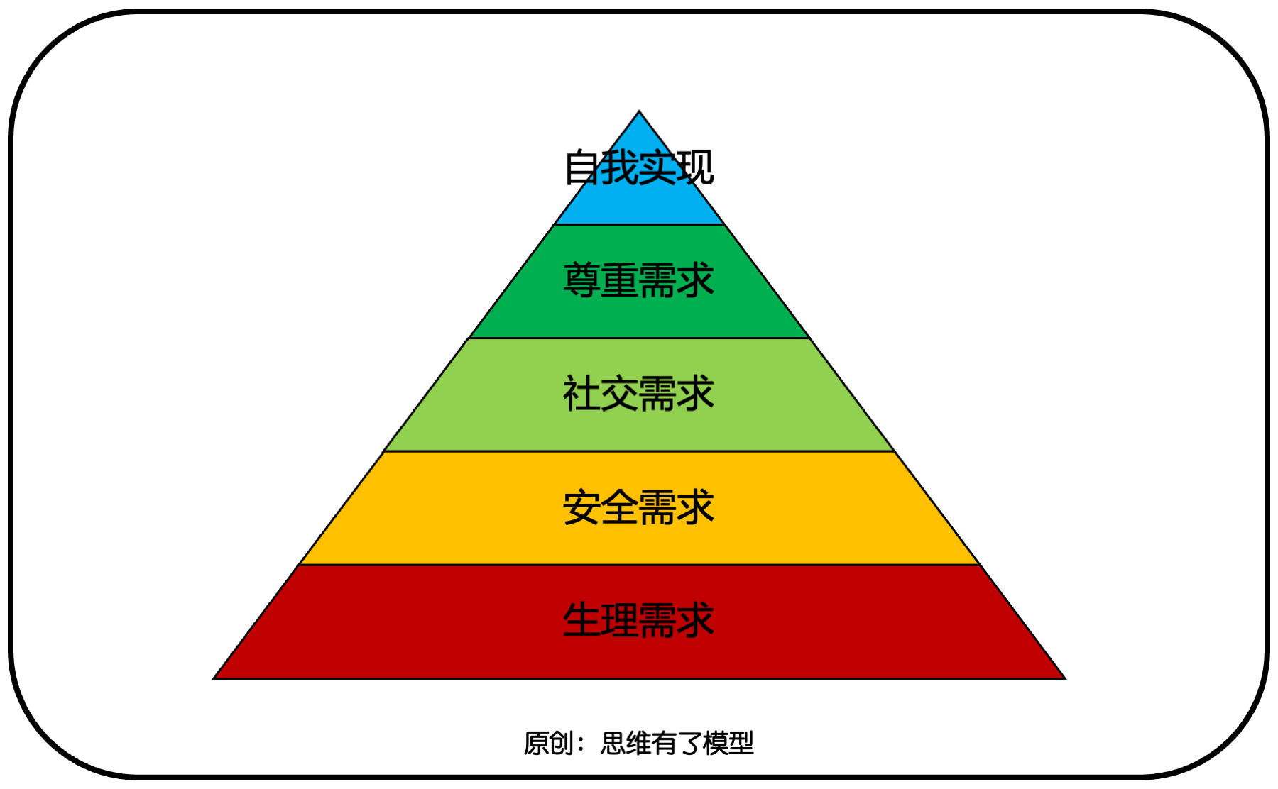 交换-信任-竞争:关于「销售」的一切